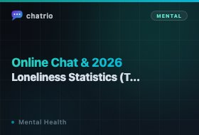 Online Chat & Loneliness Statistics 2026 (The Numbers That Matter)