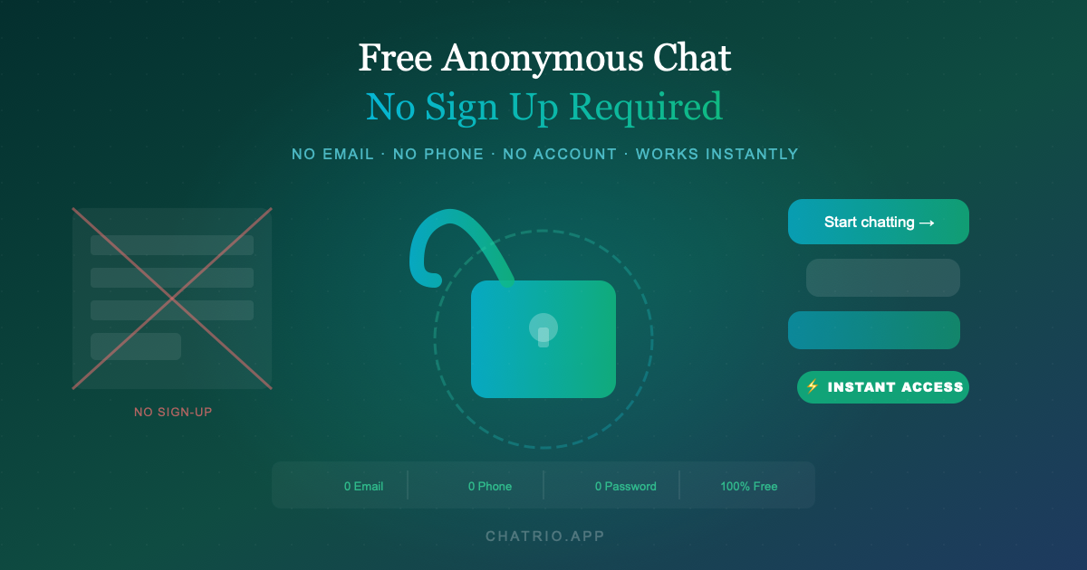 Chat with strangers in the UK free and anonymous in 2026